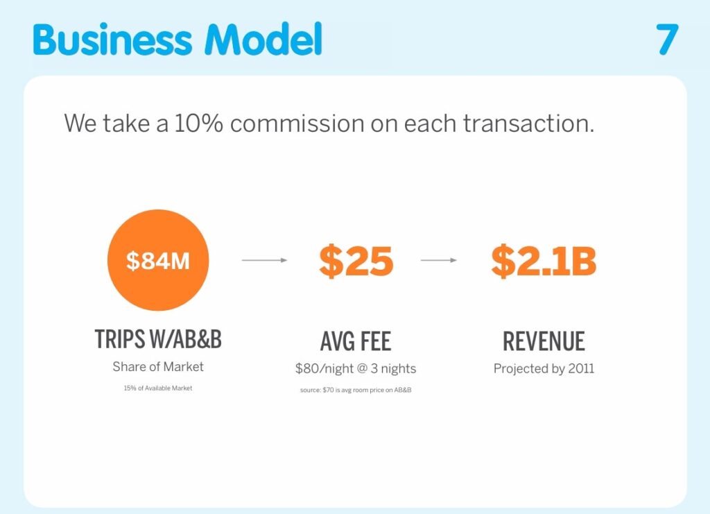 Airbnb business model slide