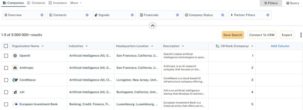 Screenshot of Crunchbase, demonstrating a comprehensive database of companies and investors.