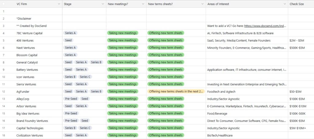 Screenshot of DocSend interface, displaying an investor database and analytics