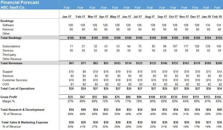 Interface of Ben Murray's Standard SaaS financial plan showing detailed cost and revenue modeling with 5-year forecasts.