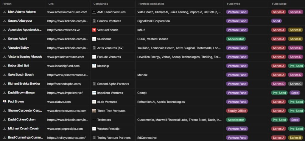 Screenshot of Folk database with filters for searching US venture capital funds.