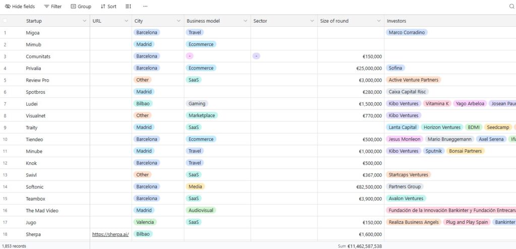 Screenshot of KFund, demonstrating investment and deal analytics in Spain.