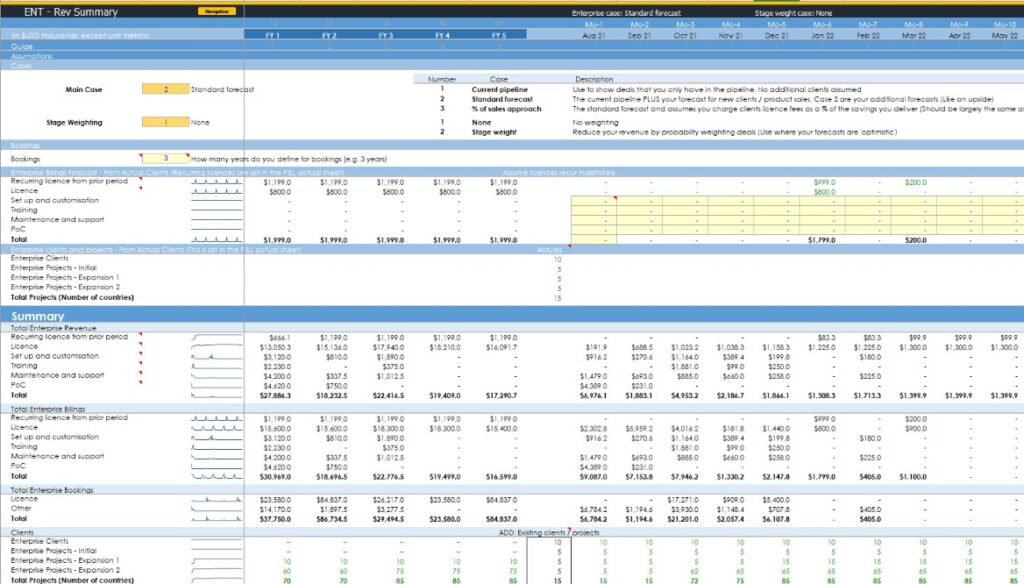 Alexander Jarvis's SaaS: SME & users template with complex customer lifecycle modeling and advanced SaaS dashboards.