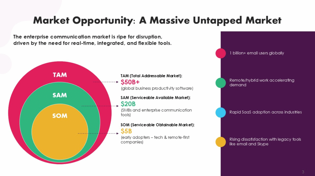 slack market size slide.