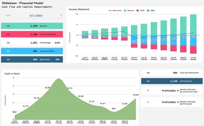 Slidebean financial model template showing revenue, expenses, and fundraising sections with automated calculations and support.