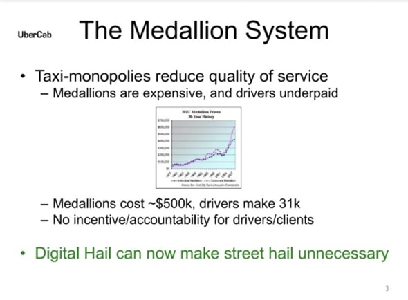 Uber business model slide