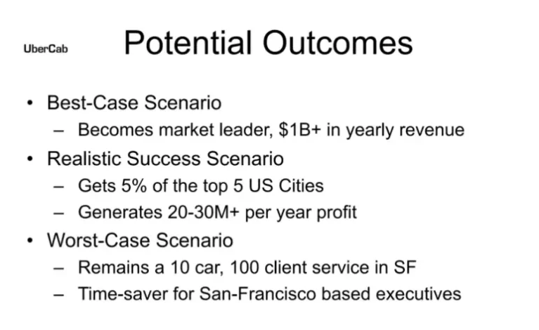 uber market size slide.