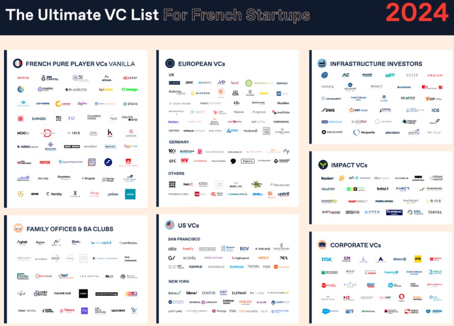 Ultimate VC List website by Serena Capital, focused on French venture capital funds.