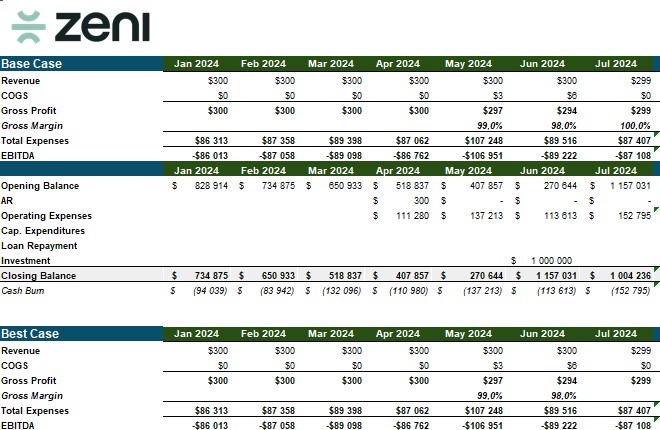 Zeni startup financial model template showing detailed VC-ready projections with customizable business logic and support.