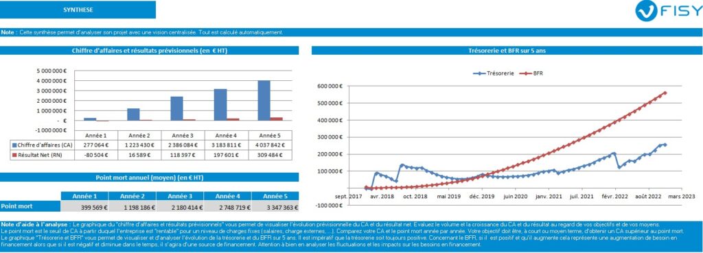 Screenshot of FISY innovation plan highlighting French tax incentive sections and user-friendly input fields.