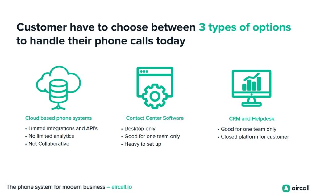 Problem slide Aircall.