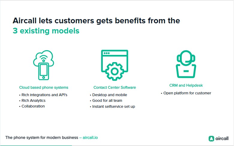 A slide detailing Aircall's GTM strategy, highlighting its sales-led approach for penetrating the B2B market.