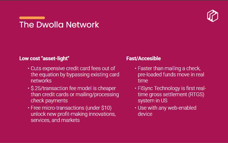 A slide from Dwolla's pitch deck, outlining its GTM strategy with a focus on partnerships and direct integrations.