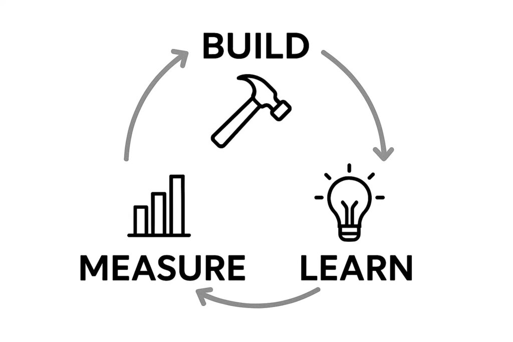 Build-Measure-Learn cycle diagram of lean startup methodology.